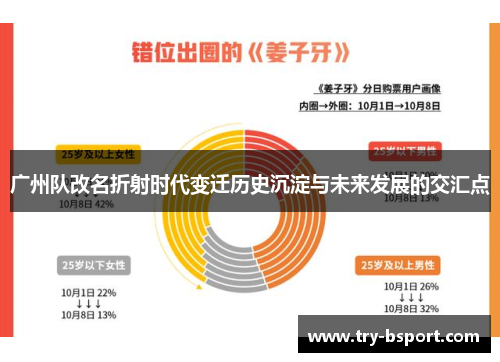 广州队改名折射时代变迁历史沉淀与未来发展的交汇点