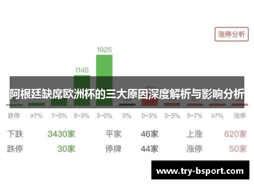 阿根廷缺席欧洲杯的三大原因深度解析与影响分析