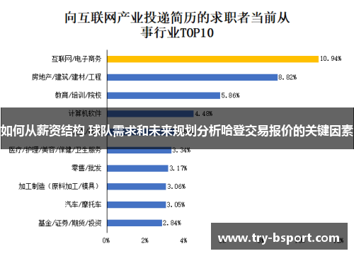 如何从薪资结构 球队需求和未来规划分析哈登交易报价的关键因素