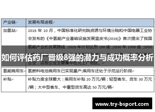 如何评估药厂晋级8强的潜力与成功概率分析
