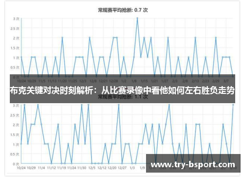 布克关键对决时刻解析：从比赛录像中看他如何左右胜负走势