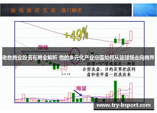 老詹商业投资布局全解析 他的多元化产业帝国如何从篮球场走向商界