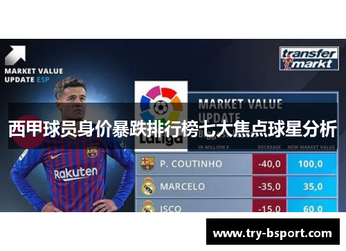 西甲球员身价暴跌排行榜七大焦点球星分析