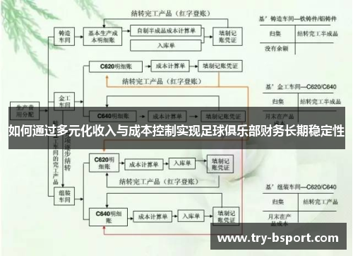 如何通过多元化收入与成本控制实现足球俱乐部财务长期稳定性