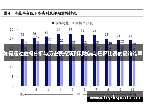 如何通过数据分析与历史表现预测利物浦与巴萨比赛的最终结果