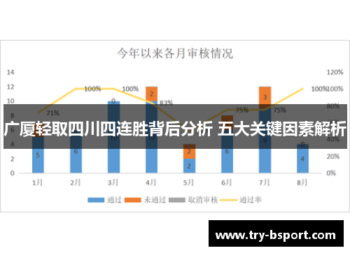 广厦轻取四川四连胜背后分析 五大关键因素解析 广厦轻取四川四连胜背后分析 五大关键因素解析