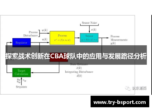 探索战术创新在CBA球队中的应用与发展路径分析 探索战术创新在CBA球队中的应用与发展路径分析