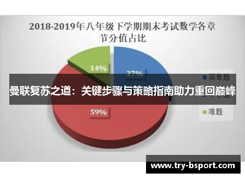 曼联复苏之道:关键步骤与策略指南助力重回巅峰 曼联复苏之道:关键步骤与策略指南助力重回巅峰