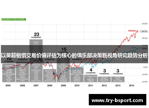 以英超租借交易价值评估为核心的俱乐部决策新视角研究趋势分析