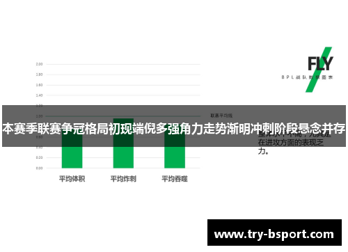 本赛季联赛争冠格局初现端倪多强角力走势渐明冲刺阶段悬念并存